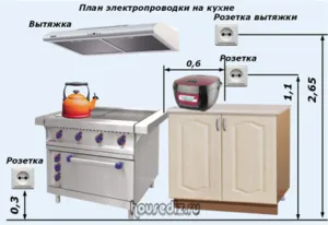 План электропроводки на кухне