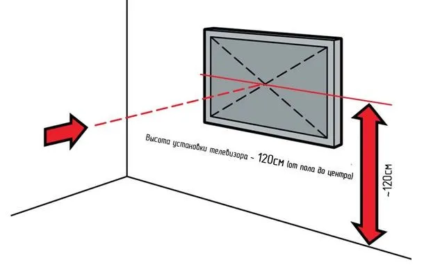 Высота розеток для телевизора на стене