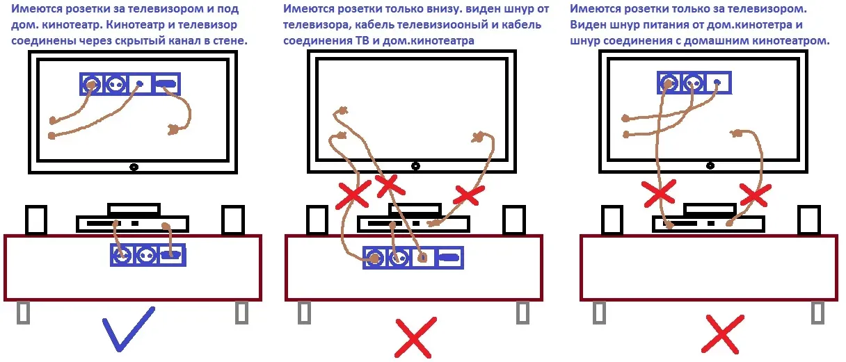Правильное расположение розеток для домашнего кинотеатра