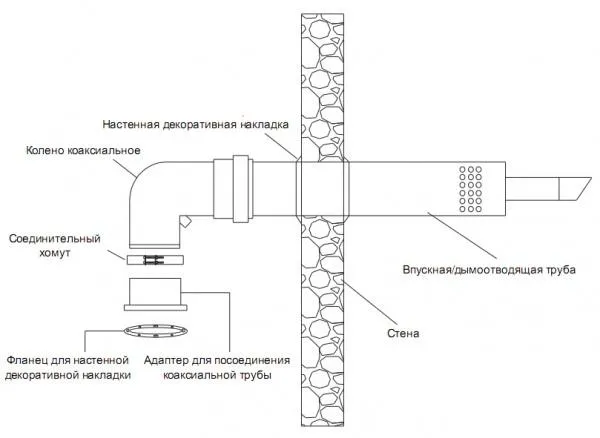 shema-koaksialnogo-dymohoda