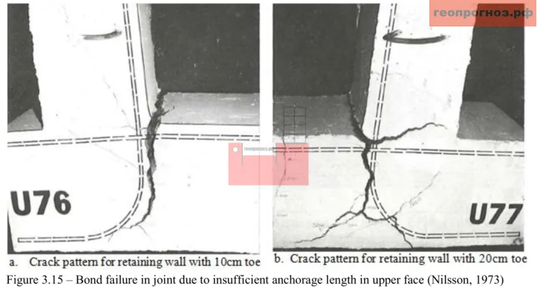 В частности в этой работе показаны реальные схемы разрушения уголковой подпорной стены в зависимости от различных вариантов армирования узла «стена – фундамент».