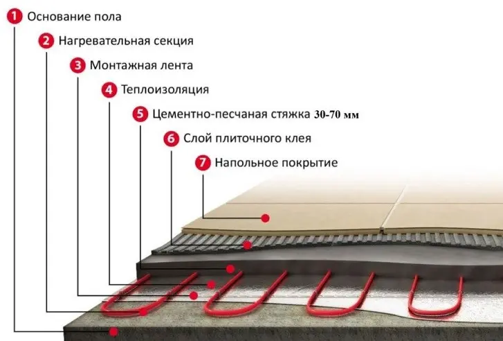 Какой электрический теплый пол выбрать?