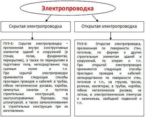 Гофрированная труба для прокладки кабелей и проводов