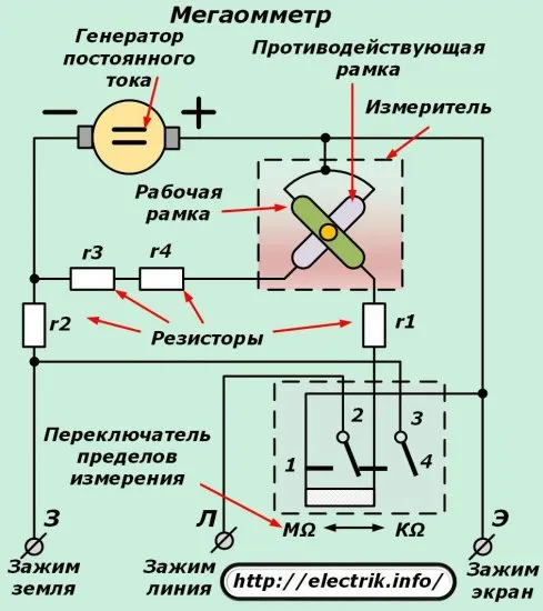 Аналоговый мегаомметр