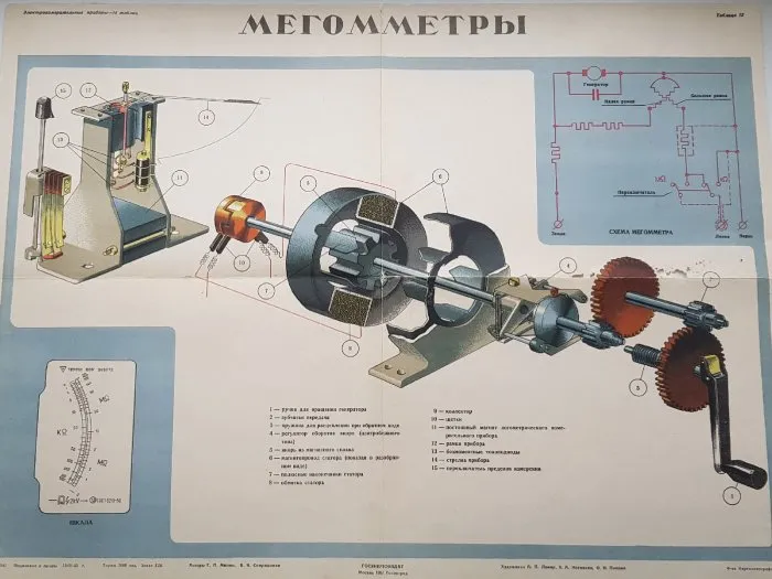 Мегомметры