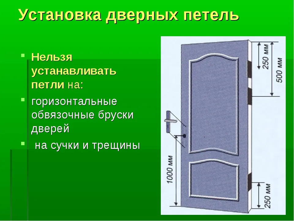 Высота установки ручки на межкомнатную дверь