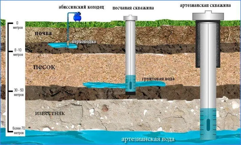 Как сделать бур для бурения скважины ...