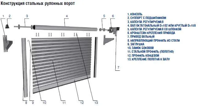 Рулонные ворота