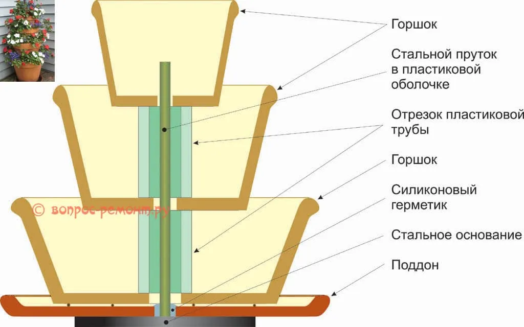 Схема устройства этажерки для цветов из цветочных горшков