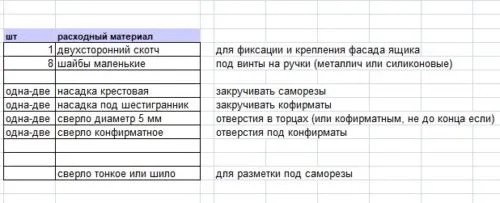 перечень расходных материалов для тумбы под телевизор своими руками