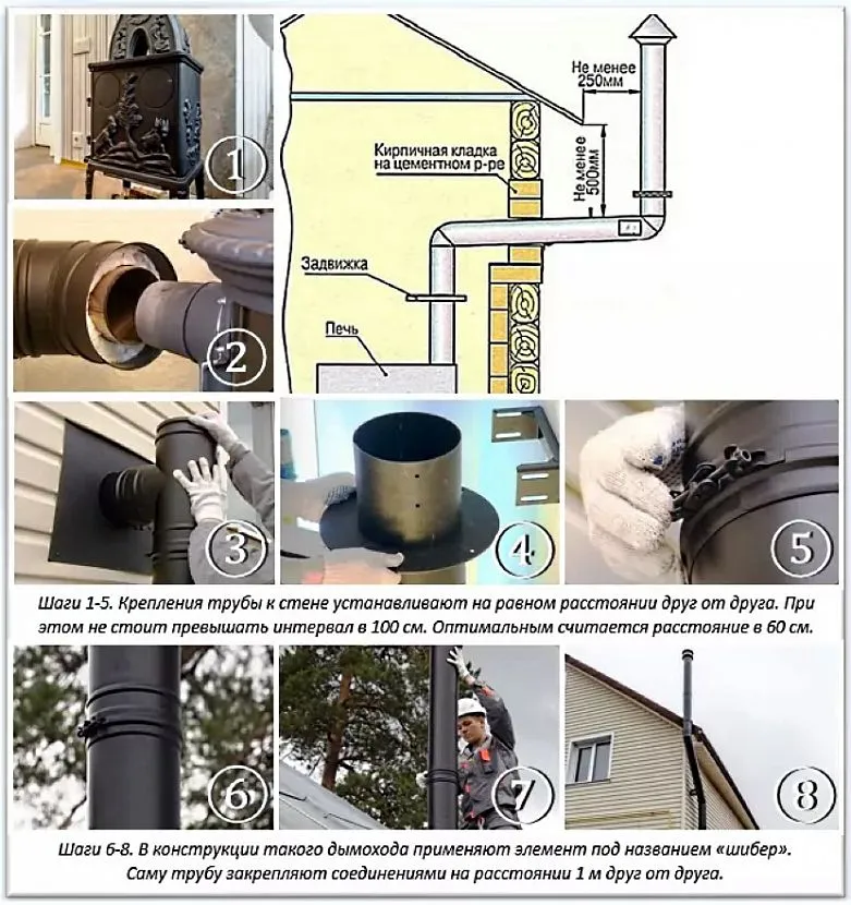 Правила монтажа труб дымохода