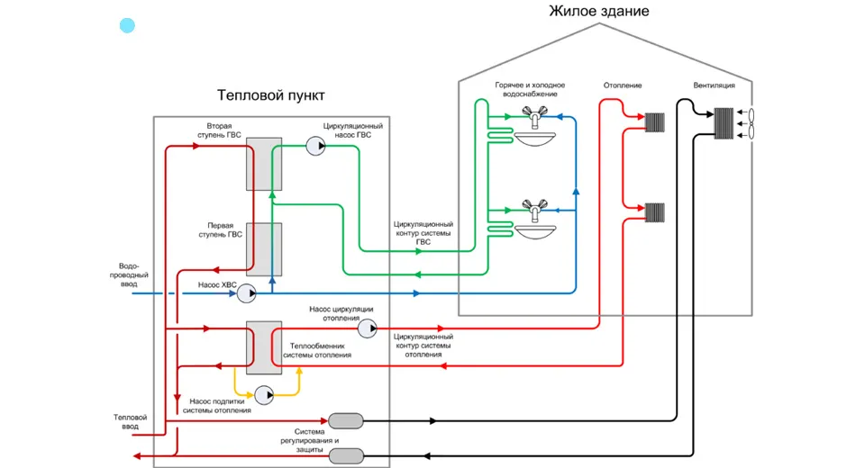 Как правильно сделать вытяжку в частном ...