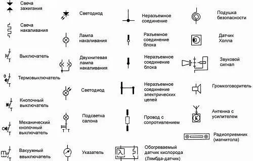 Обозначения на электрических схемах ...