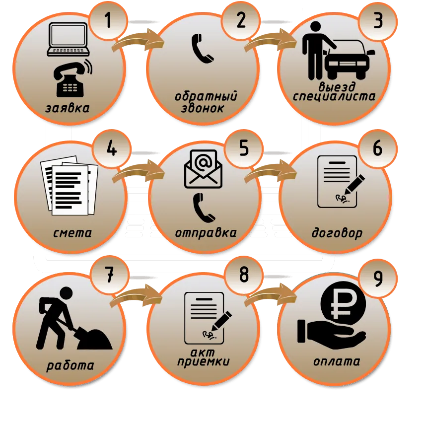 Как работает фирма Дом-Отмостка