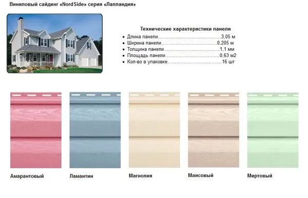 Технические характеристики панели