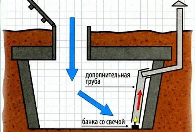 Осушение подвала свечой