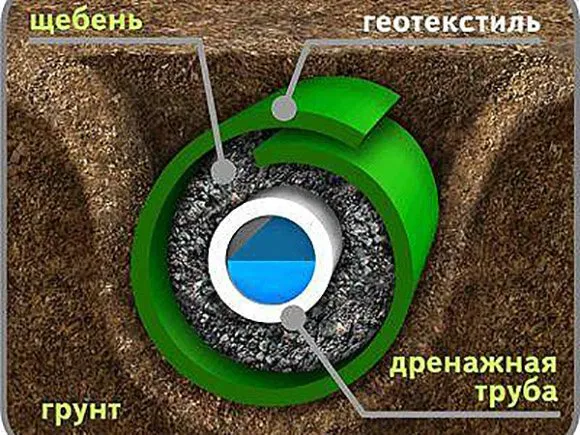 Как просушить погреб