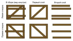 Последовательность обшивки