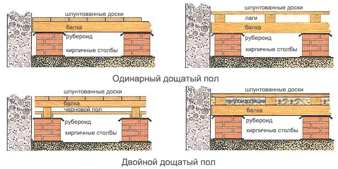 Разные конструкции деревянного перекрытия пола первого этажа