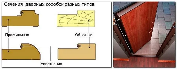 дверные коробки