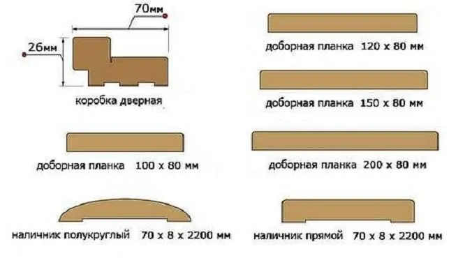 виды добора для дверей