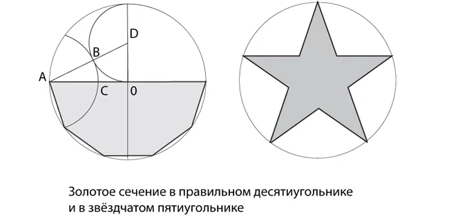 Построение-многоугольников