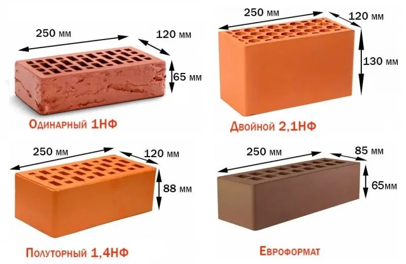 Клинкерный кирпич: виды, преимущества ...