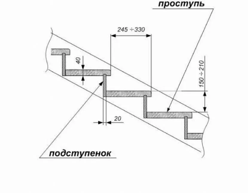 Структуры ступеней