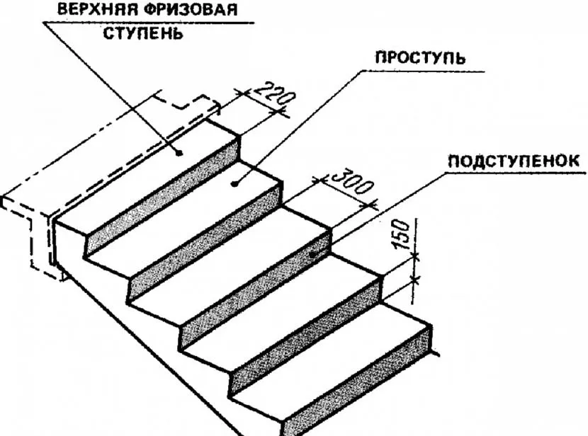 Схема уличных ступеней