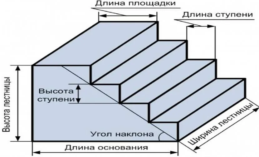 Как правильно рассчитать