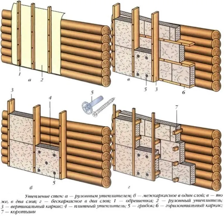 схема утепления