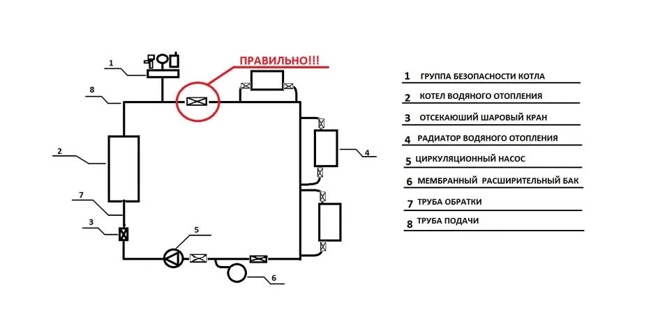 Схема обвязки котла отопления