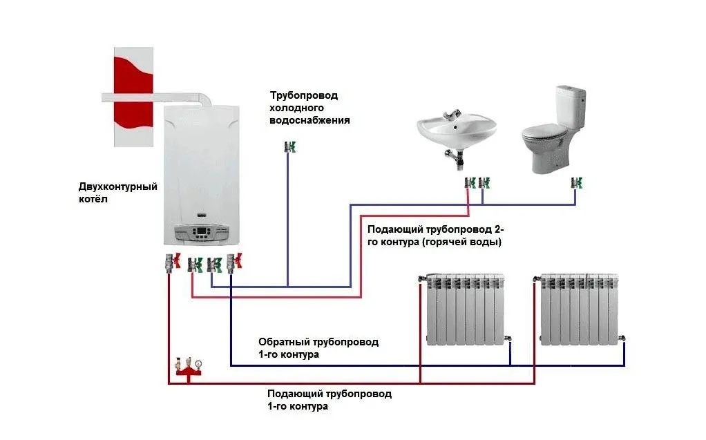 Схема подключения двухконтурного газового котла