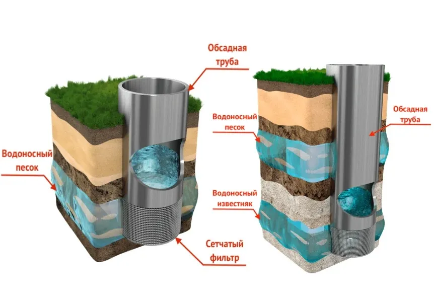 Из чего состоит скважина на воду