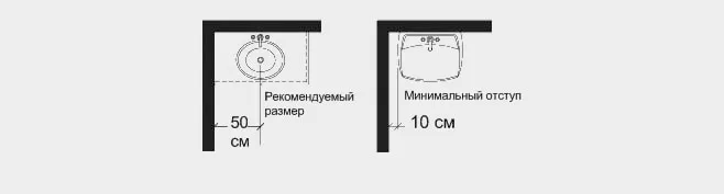 ergonomika vannoj komnaty10 t c