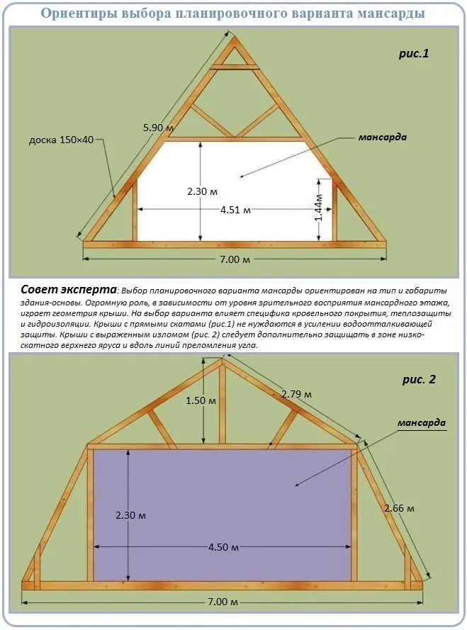 Стропильная система мансардной крыши чертежи