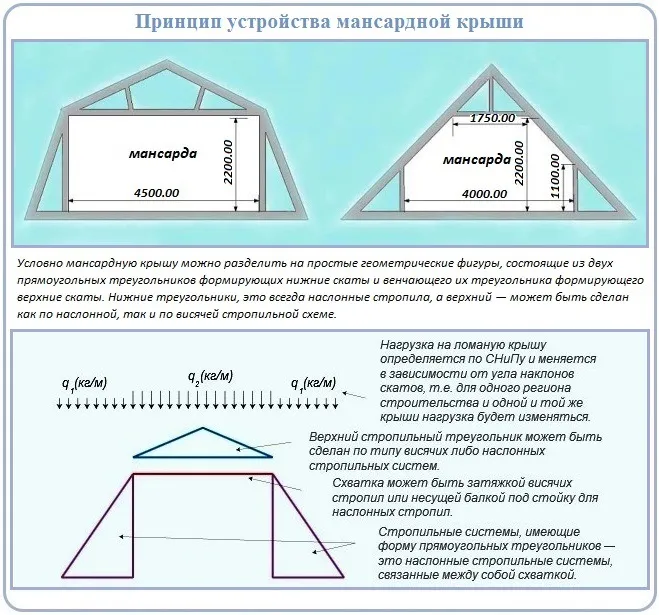 Стропильная система мансардной крыши чертежи