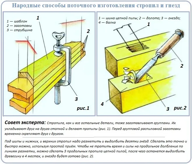 Стропильная система мансардной крыши чертежи