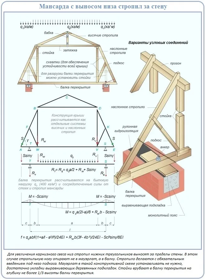 Стропильная система мансардной крыши чертежи