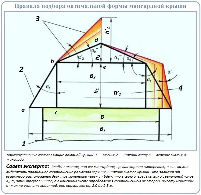 Стропильная система мансардной крыши чертежи