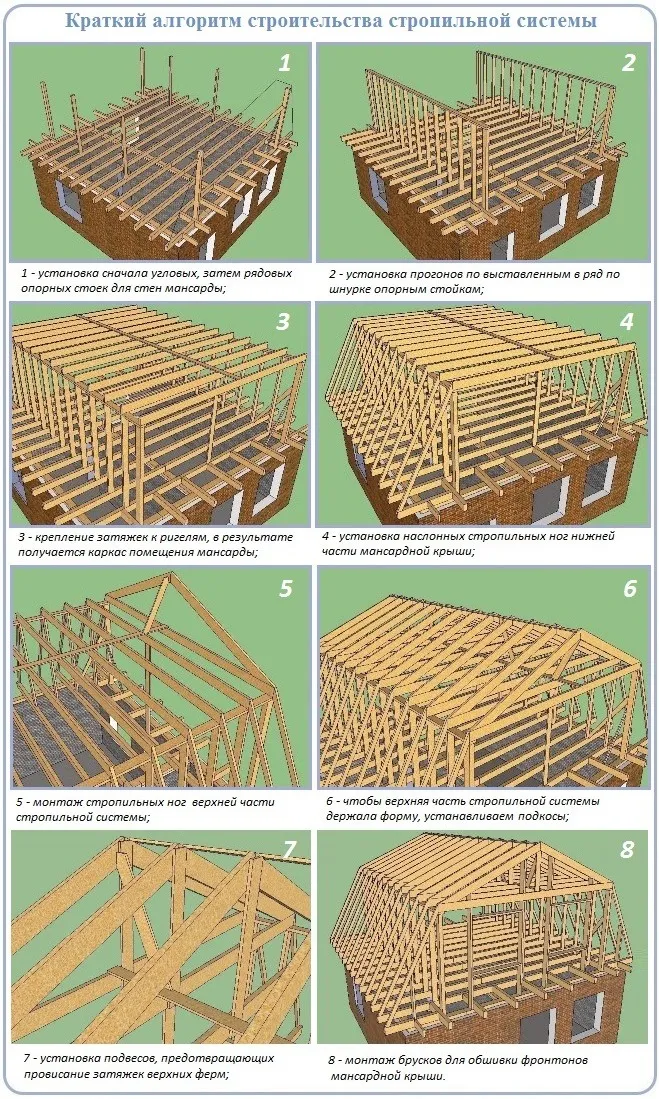 Стропильная система мансардной крыши чертежи