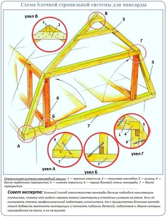 Стропильная система мансардной крыши чертежи