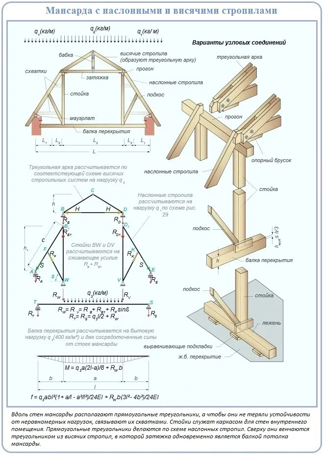 Стропильная система мансардной крыши чертежи