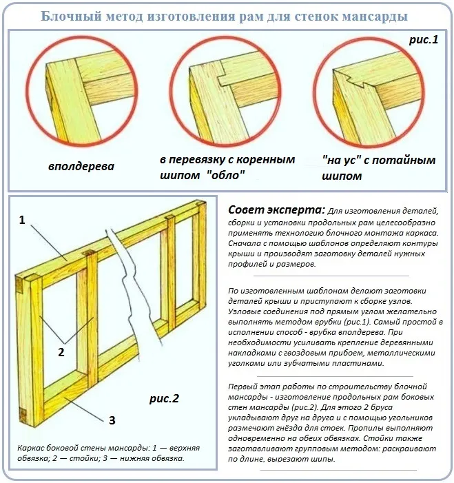 Стропильная система мансардной крыши чертежи