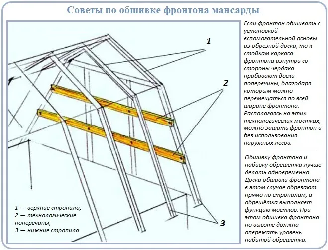 Стропильная система мансардной крыши чертежи