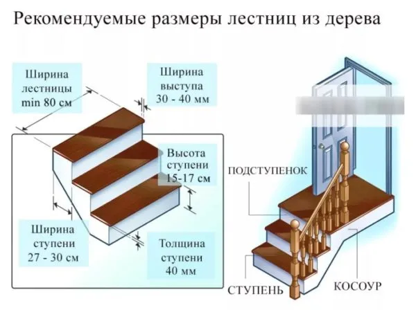 Как сделать лестницу в погреб своими руками: чертежи, варианты, фото