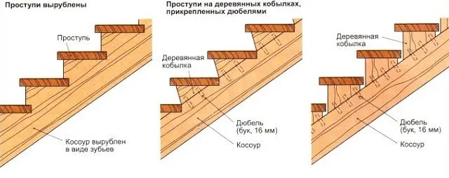 Как сделать лестницу в погреб своими руками: чертежи, варианты, фото