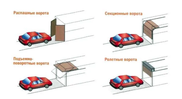 Как сделать каркасный гараж из металла своими руками