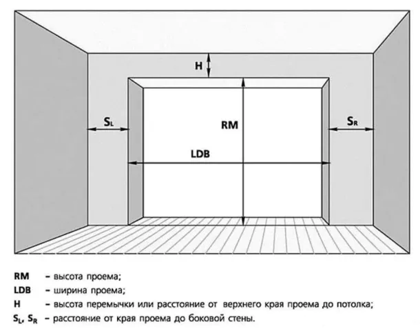 Как сделать каркасный гараж из металла своими руками