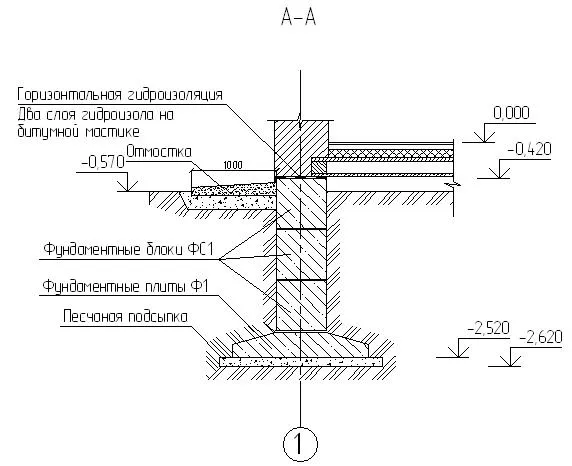 Разрез ленточного фундамента чертеж